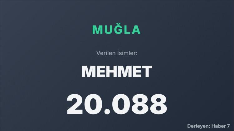 <p><span style="color:#B22222"><strong>MUĞLA</strong></span></p>
