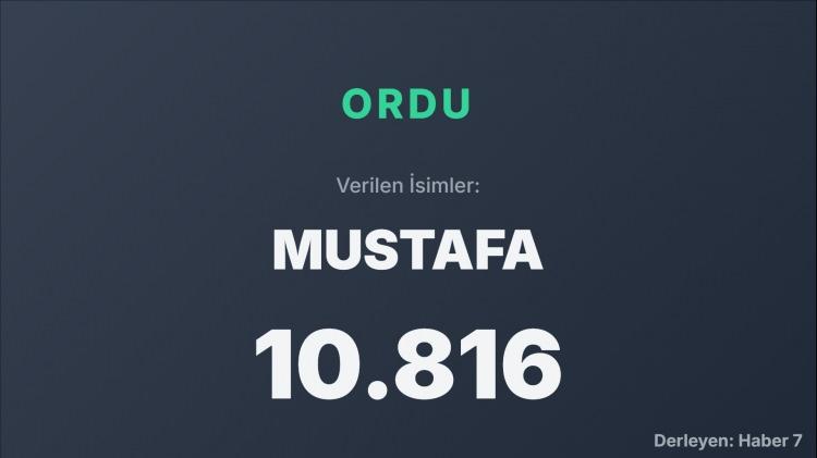 <p><span style="color:#B22222"><strong>ORDU </strong></span></p>
