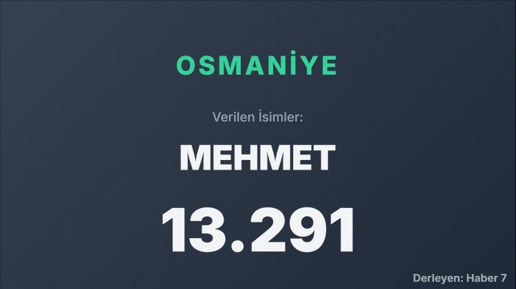 <p><span style="color:#B22222"><strong>OSMANİYE</strong></span></p>
