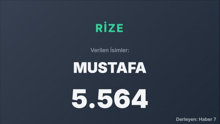 <p><span style="color:#B22222"><strong>RİZE</strong></span></p>
