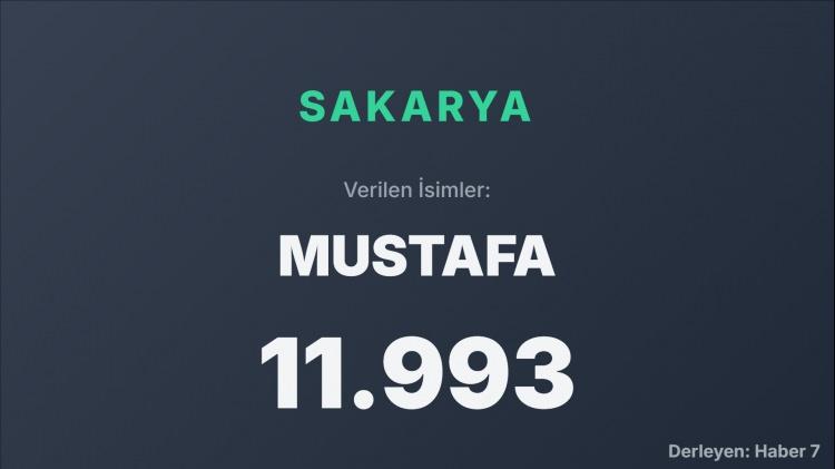 <p><span style="color:#B22222"><strong>SAKARYA</strong></span></p>
