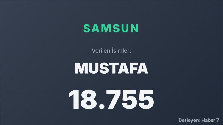 <p><span style="color:#B22222"><strong>SAMSUN</strong></span></p>
