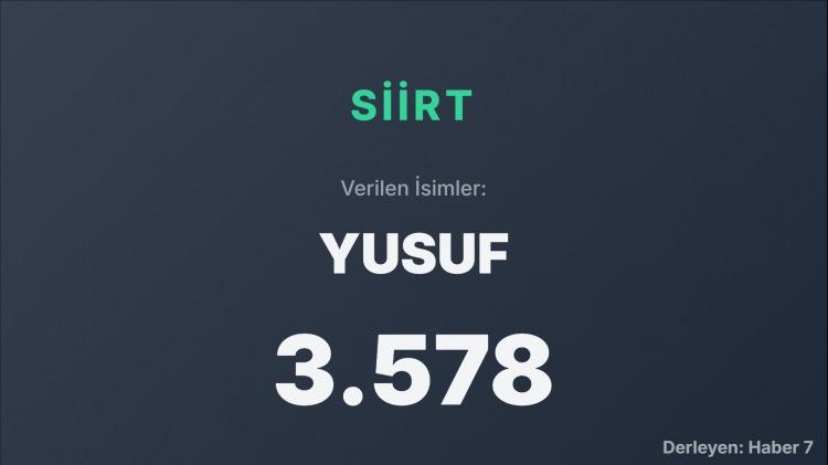 <p><span style="color:#B22222"><strong>SİİRT</strong></span></p>
