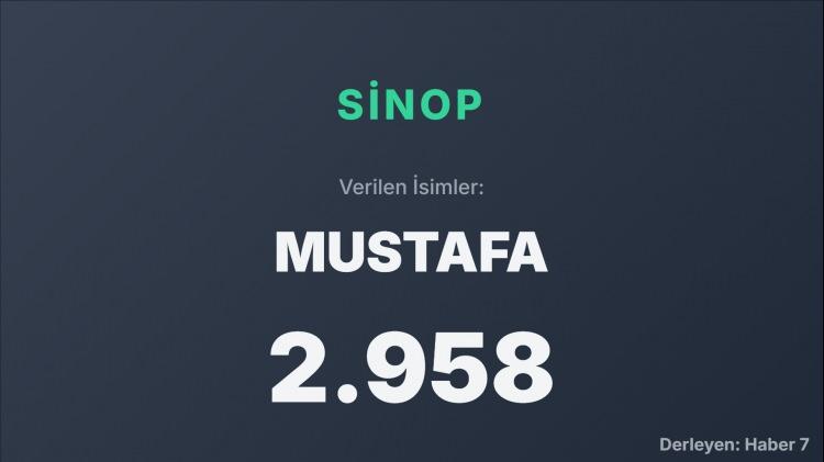 <p><span style="color:#B22222"><strong>SİNOP</strong></span></p>
