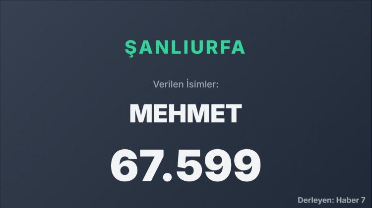 <p><span style="color:#B22222"><strong>ŞANLIURFA</strong></span></p>
