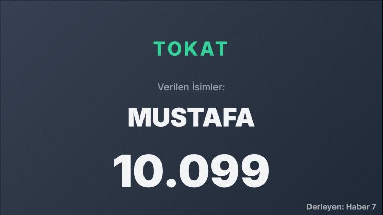 <p><span style="color:#B22222"><strong>TOKAT</strong></span></p>
