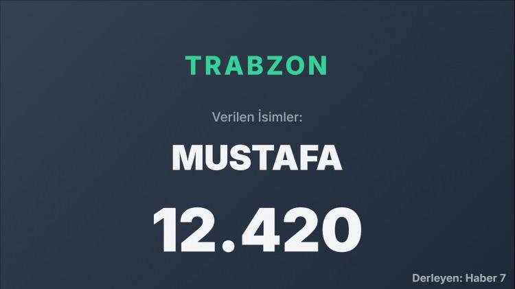 <p><span style="color:#B22222"><strong>TRABZON</strong></span></p>
