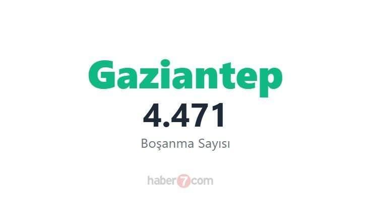 <p><span style="color:#B22222"><strong>10)&nbsp; GAZİANTEP</strong></span></p>

<p>&nbsp;</p>

