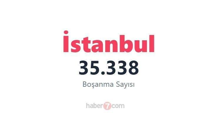 <p><span style="color:#B22222"><strong>1)&nbsp; İSTANBUL</strong></span></p>

<p>&nbsp;</p>
