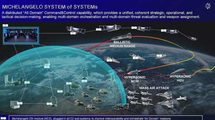 <p>İngiliz Financial Times gazetesinin aktardığına göre, yapay zeka tabanlı yeni sistem farklı ülkelerin savunma varlıkları, altyapıları ve teknolojileriyle uyumlu hale gelebiliyor.</p>
