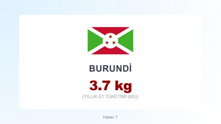 <p><span style="color:#B22222"><strong>BURUNDİ</strong></span></p>

