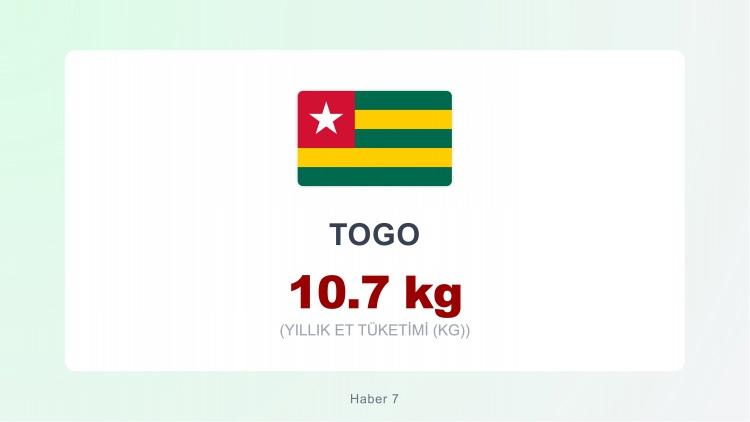 <p><span style="color:#B22222"><strong>TOGO</strong></span></p>
