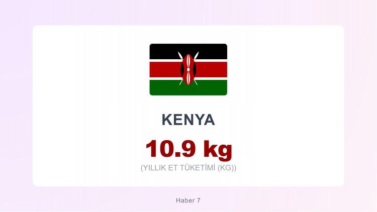 <p><span style="color:#B22222"><strong>KENYA</strong></span></p>

