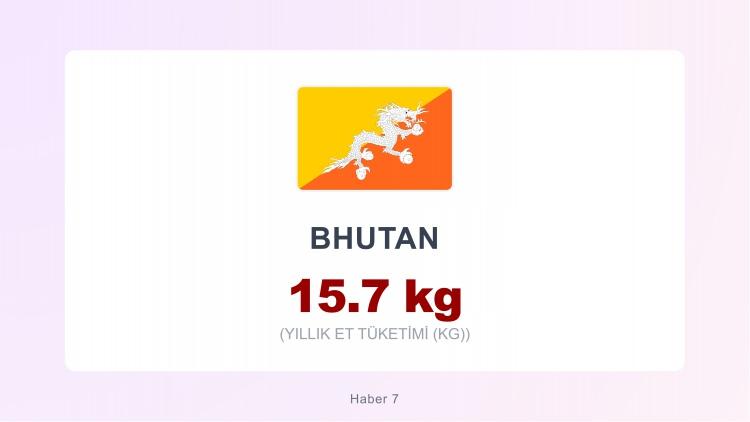 <p><span style="color:#B22222"><strong>BHUTAN</strong></span></p>
