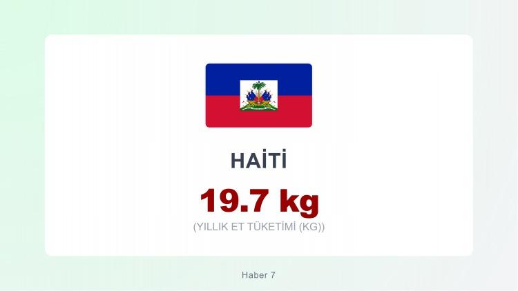 <p><span style="color:#B22222"><strong>HAİTİ</strong></span></p>
