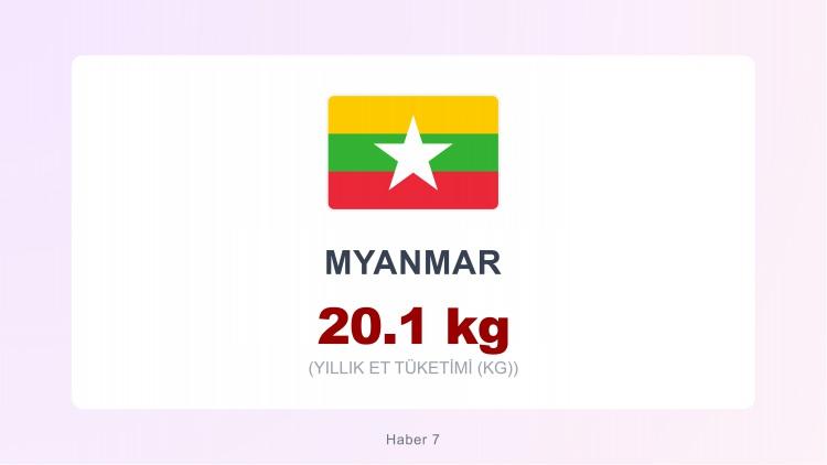 <p><span style="color:#B22222"><strong>MYNMAR</strong></span></p>
