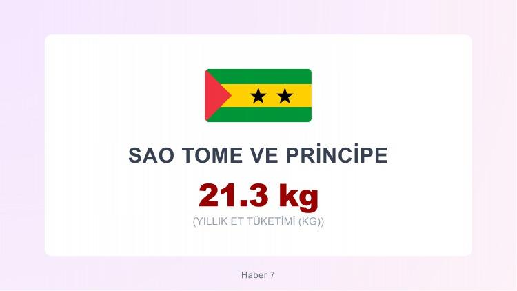 <p><span style="color:#B22222"><strong>SAO OME VE PRİNCİPE</strong></span></p>
