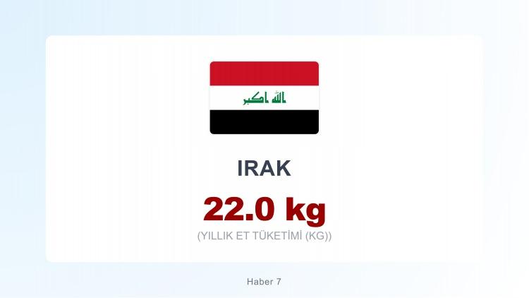 <p><span style="color:#B22222"><strong>IRAK</strong></span></p>
