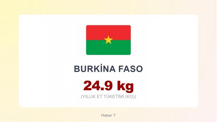 <p><span style="color:#B22222"><strong>BURKİNA FASO</strong></span></p>
