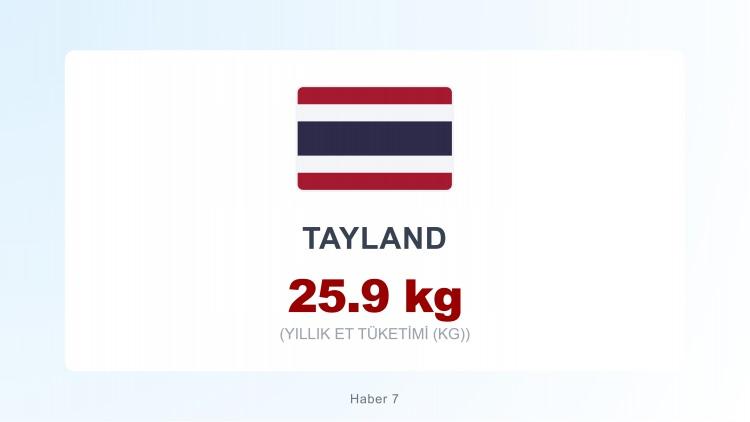 <p><span style="color:#B22222"><strong>TAYLAND</strong></span></p>
