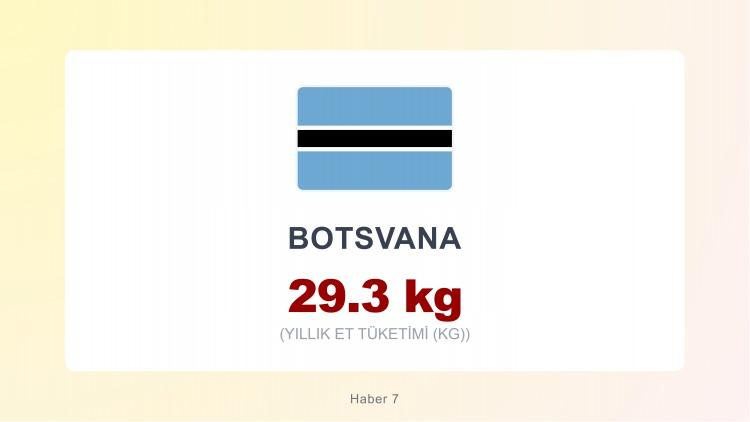 <p><span style="color:#B22222"><strong>BOTSVANA</strong></span></p>
