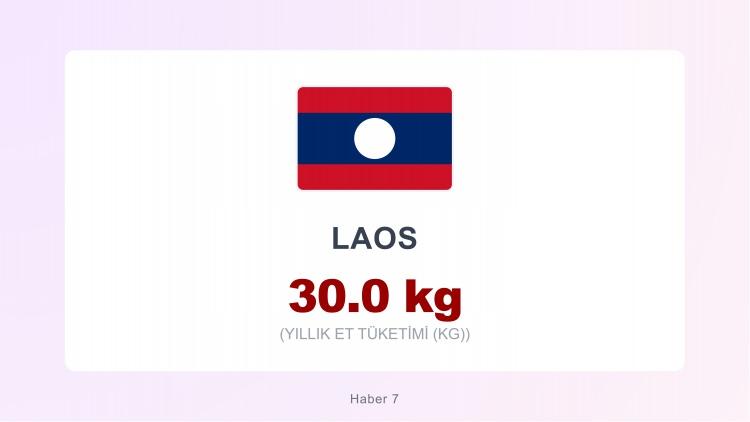 <p><span style="color:#B22222"><strong>LAOS</strong></span></p>
