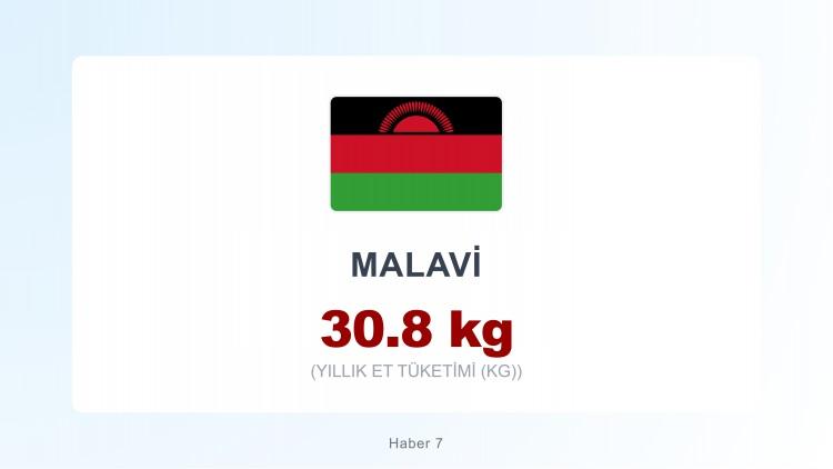 <p><span style="color:#B22222"><strong>MALAVI</strong></span></p>
