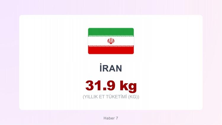 <p><span style="color:#B22222"><strong>İRAN</strong></span></p>
