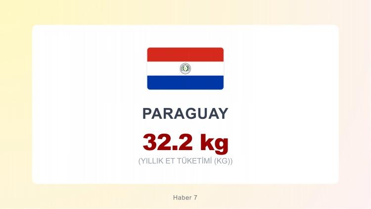 <p><span style="color:#B22222"><strong>PARAGUAY</strong></span></p>

