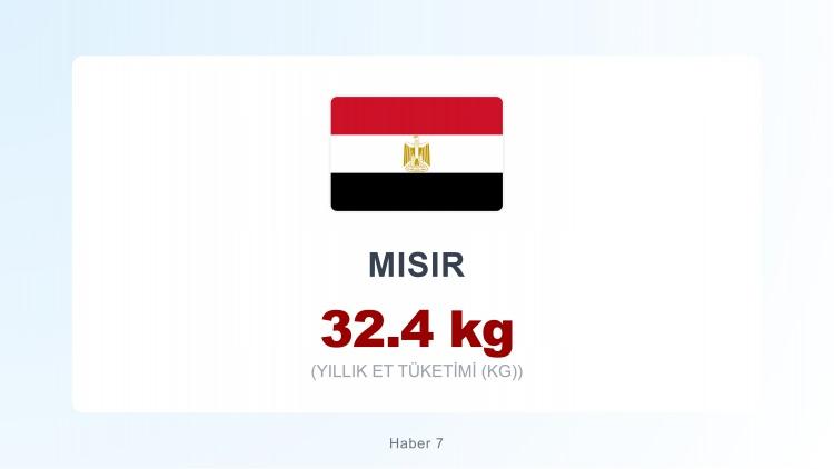 <p><span style="color:#B22222"><strong>MISIR</strong></span></p>
