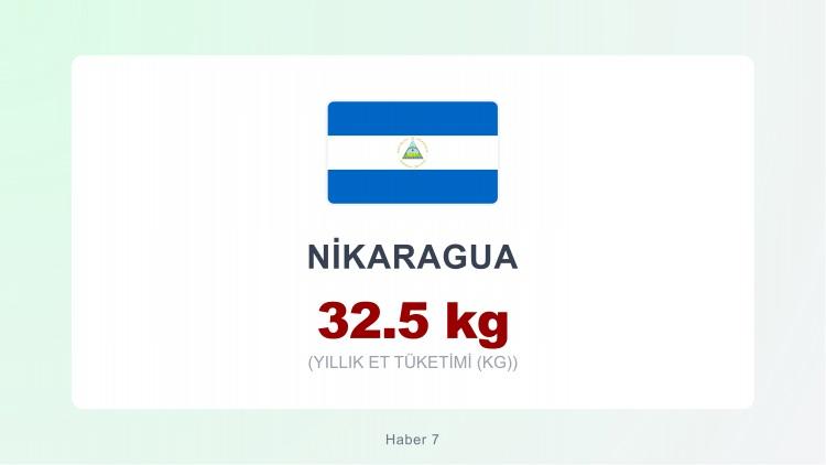<p><span style="color:#B22222"><strong>NİKARAGUA</strong></span></p>
