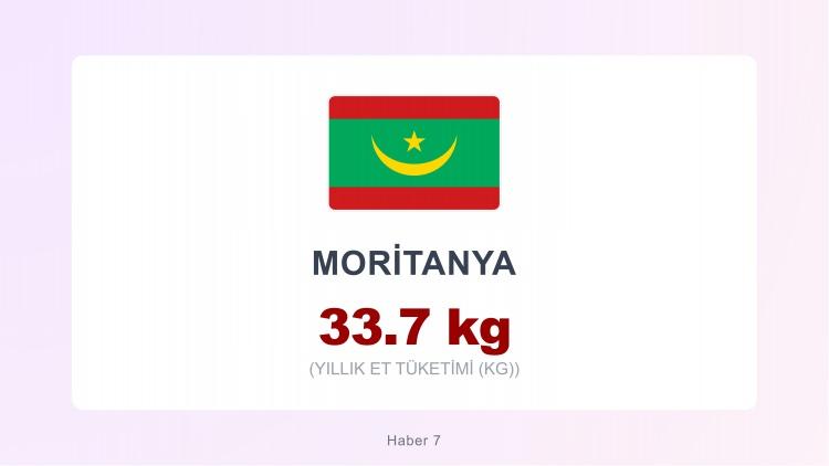 <p><span style="color:#B22222"><strong>MORİTANYA</strong></span></p>
