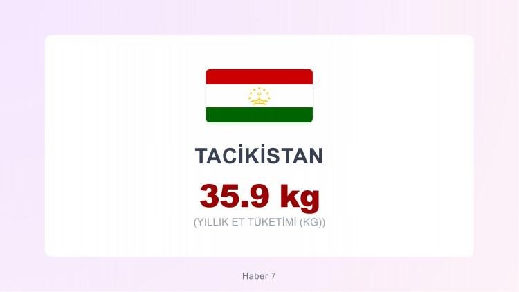 <p><span style="color:#B22222"><strong>TACİKİSTAN</strong></span></p>
