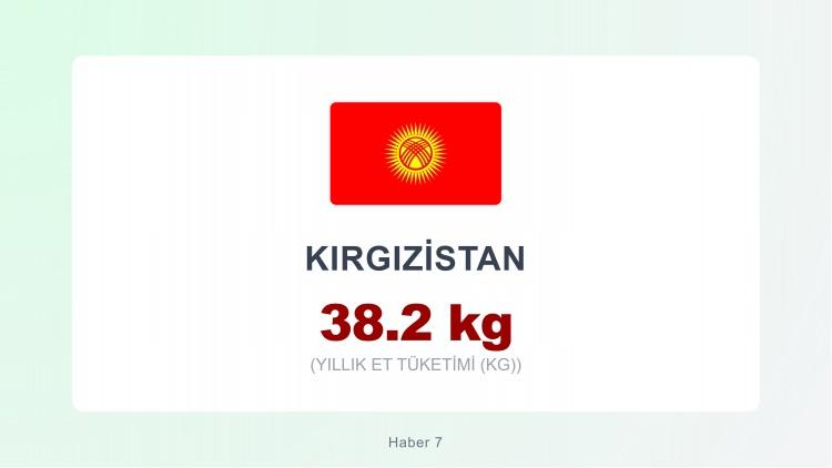 <p><span style="color:#B22222"><strong>KIRGİZİSTAN</strong></span></p>
