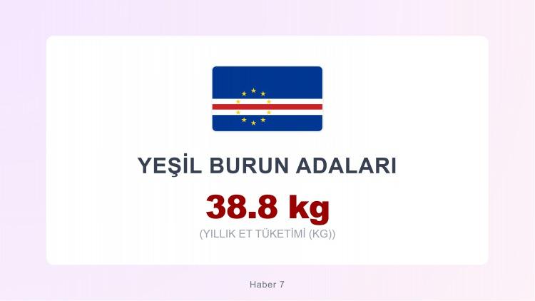 <p><span style="color:#B22222"><strong>YEŞİL BURUN ADALARI</strong></span></p>
