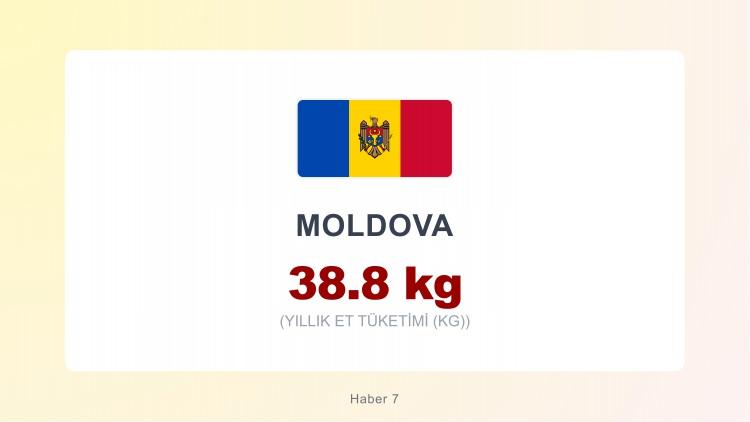 <p><span style="color:#B22222"><strong>MOLDOVA</strong></span></p>
