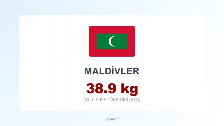 <p><span style="color:#B22222"><strong>MALDİVLER</strong></span></p>
