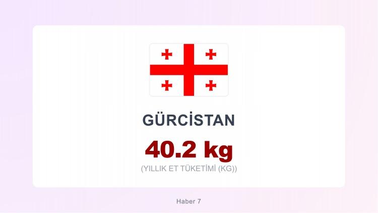 <p><span style="color:#B22222"><strong>G&Uuml;RCİSTAN</strong></span></p>
