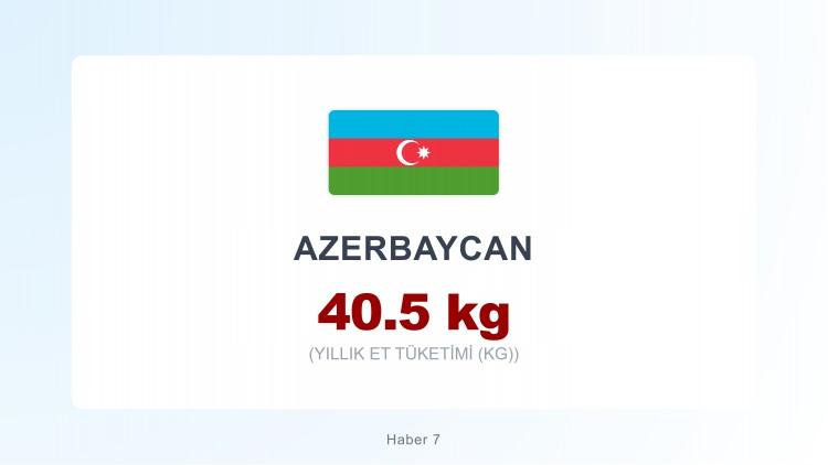 <p><span style="color:#B22222"><strong>AZERBAYCAN</strong></span></p>
