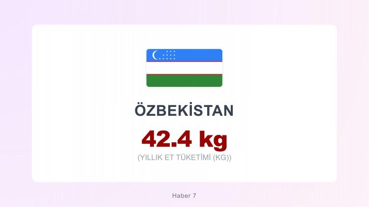 <p><span style="color:#B22222"><strong>&Ouml;ZBEKİSTAN</strong></span></p>
