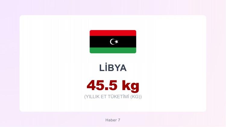 <p><span style="color:#B22222"><strong>LİBYA</strong></span></p>
