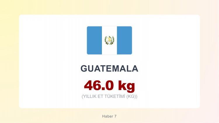 <p><span style="color:#B22222"><strong>GUETEMALA</strong></span></p>
