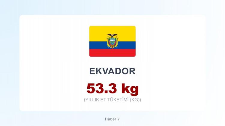 <p><span style="color:#B22222"><strong>EKVADOR</strong></span></p>
