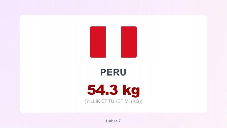 <p><span style="color:#B22222"><strong>PERU</strong></span></p>
