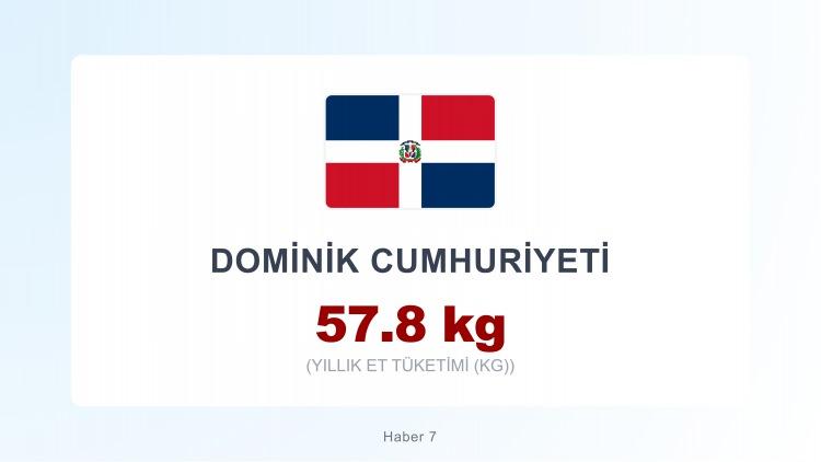 <p><strong><span style="color:#B22222">DOMİNİK CUMHURİYETİ</span></strong></p>

