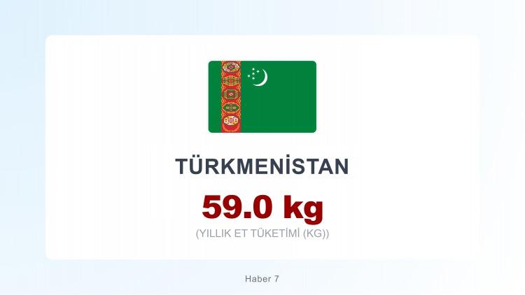 <p><span style="color:#B22222"><strong>T&Uuml;RKMENİSTAN</strong></span></p>
