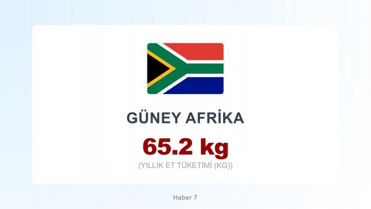 <p><span style="color:#B22222"><strong>G&Uuml;NEY AFRİKA</strong></span></p>
