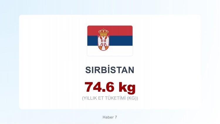 <p><span style="color:#B22222"><strong>SIRBİSTAN</strong></span></p>

