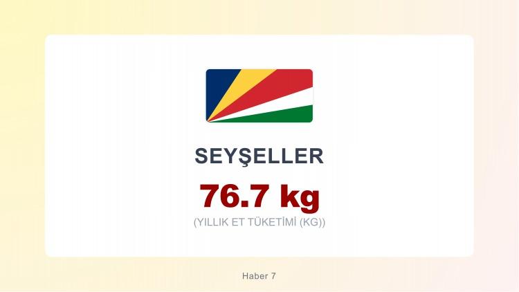 <p><span style="color:#B22222"><strong>SEYŞELLER</strong></span></p>
