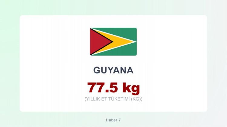 <p><span style="color:#B22222"><strong>GUYANA</strong></span></p>
